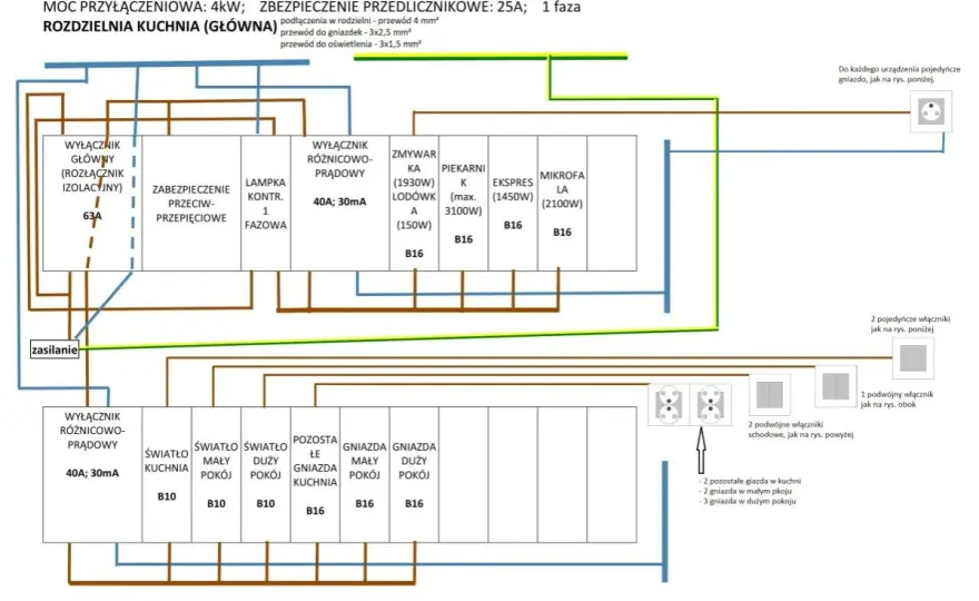 Instalacja trójfazowa w domu - schemat, błędy, rozdzielnica