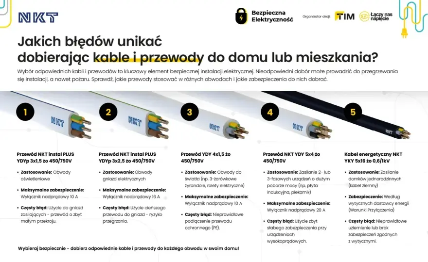 Warunki przyłączenia prądu - uniknij błędów i kosztów!