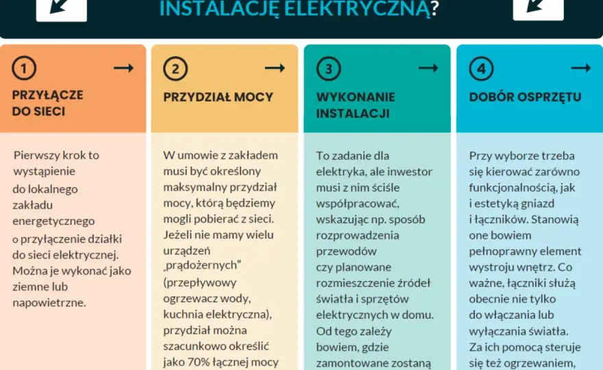 Łącznik elektryczny - symbole, montaż i dobór osprzętu