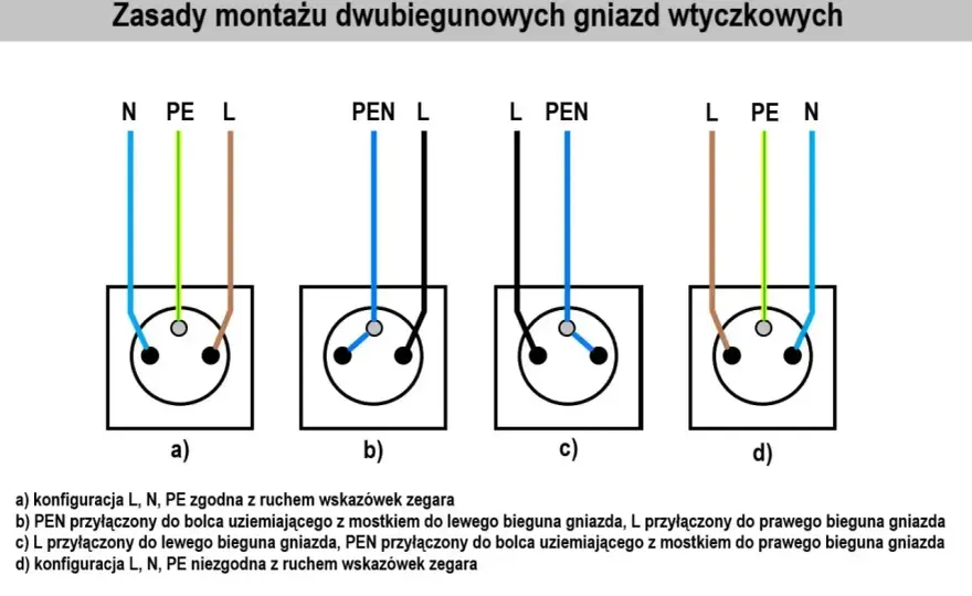 Gniazdko z dwoma włącznikami - jak podłączyć bezpiecznie?
