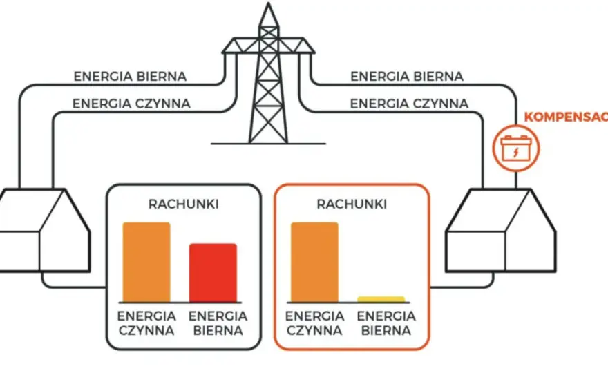 Energia czynna pobrana - Klucz do niższych rachunków za prąd