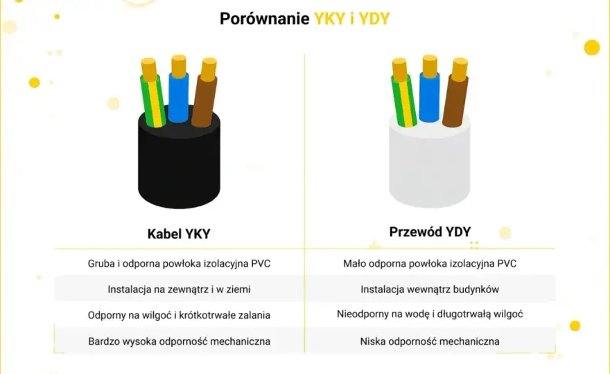 Długość kabla do fotowoltaiki - Jak dobrać, by nie tracić?