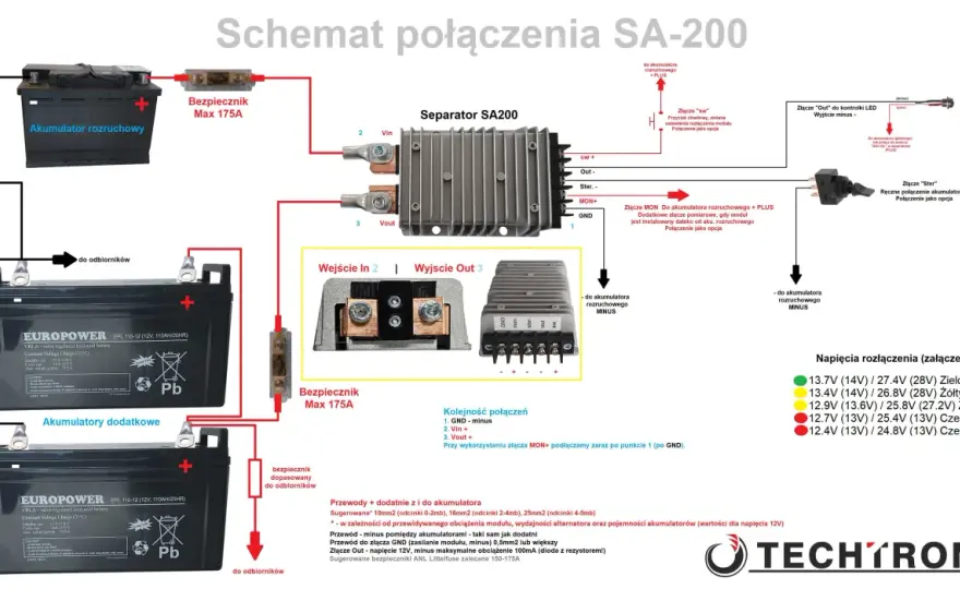 Tabela bezpieczników - dom i auto. Zrozum i napraw awarię!