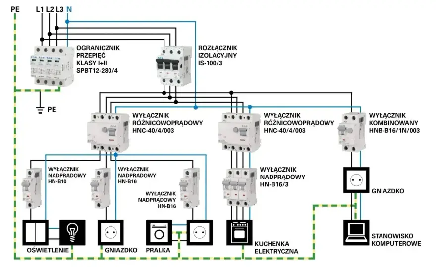 Punkt elektryczny - co obejmuje wycena? Uniknij dopłat!