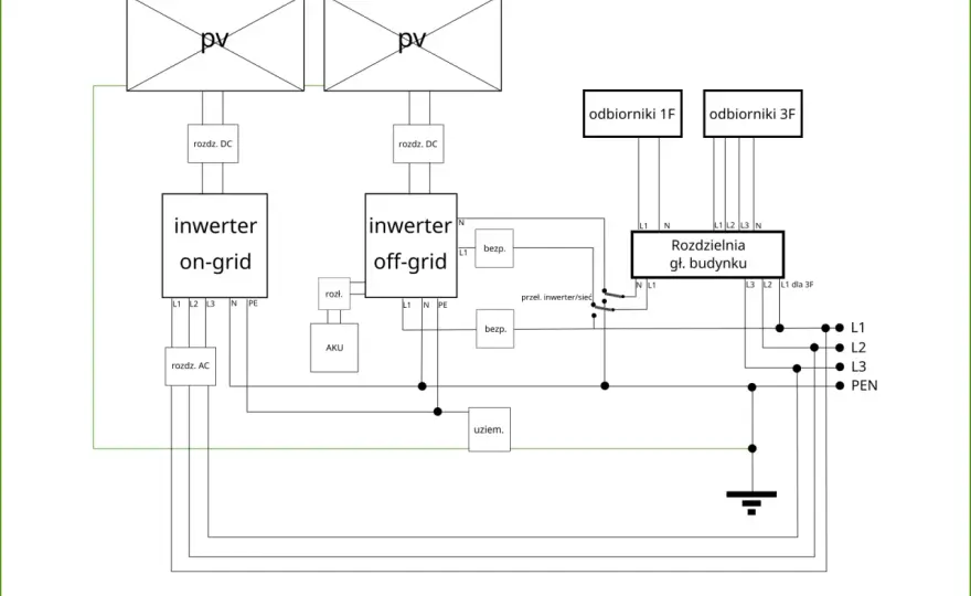 Schemat instalacji on-grid - Jak uniknąć błędów i oszczędzić?