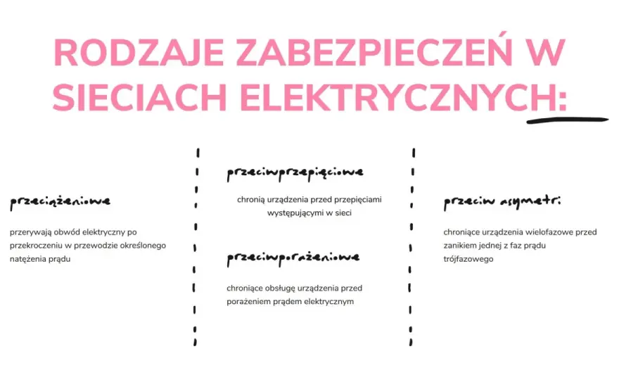 Jak rozpoznać układ sieci elektrycznej - Bezpieczeństwo domu