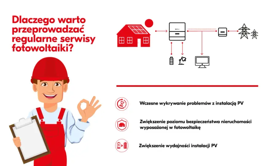 Przegląd fotowoltaiki - Obowiązek czy dobra praktyka?