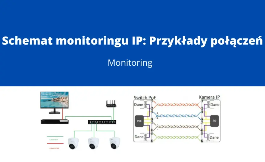 Monitoring domu jednorodzinnego - Schemat, błędy i porady