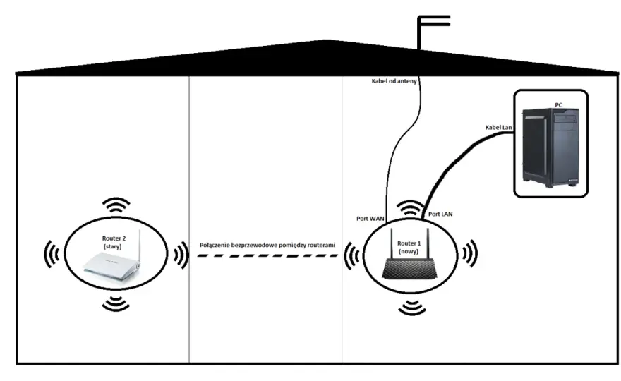Wi-Fi AC czy N - Jak przyspieszyć internet w domu?