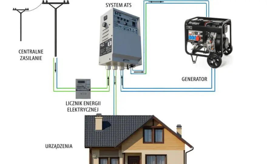 Schemat przyłącza elektrycznego - Jak bezpiecznie podłączyć dom?