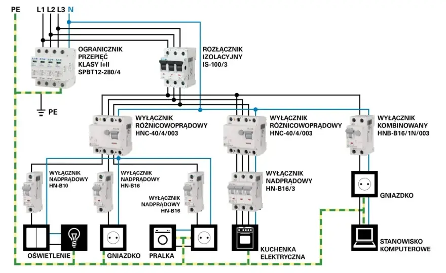 Zalana instalacja elektryczna - Co robić? Poradnik krok po kroku