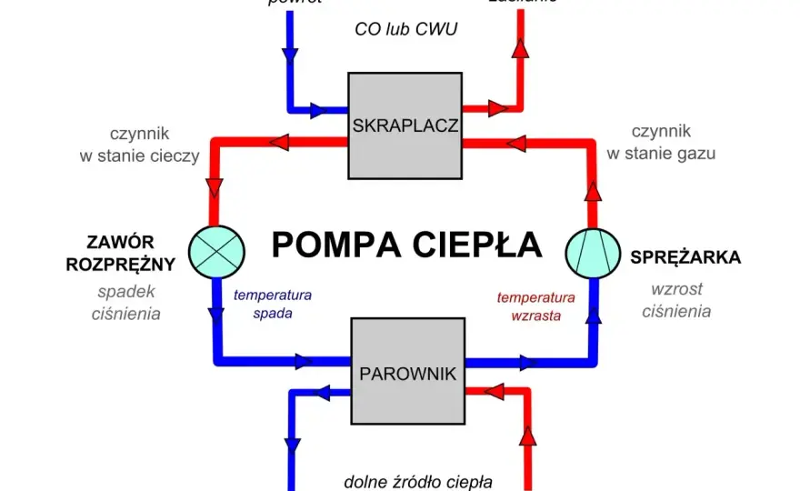 Schemat podłączenia pompy ciepła - Jak uniknąć błędów?