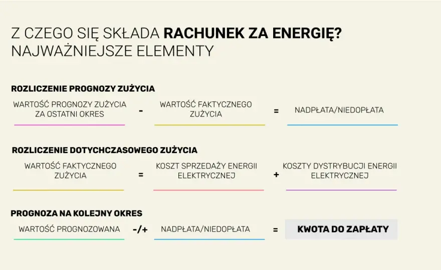Symbole energii elektrycznej - Od schematów po rachunki