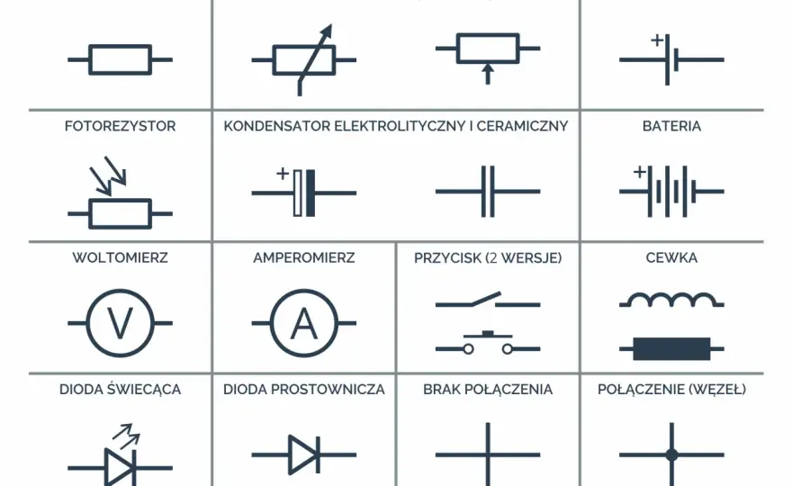 Symbole elektryczne - Odczytaj każdy schemat bez problemu