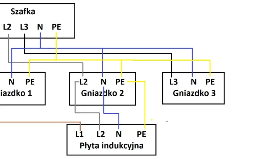 Wypust 3-fazowy - Jak bezpiecznie podłączyć płytę indukcyjną?