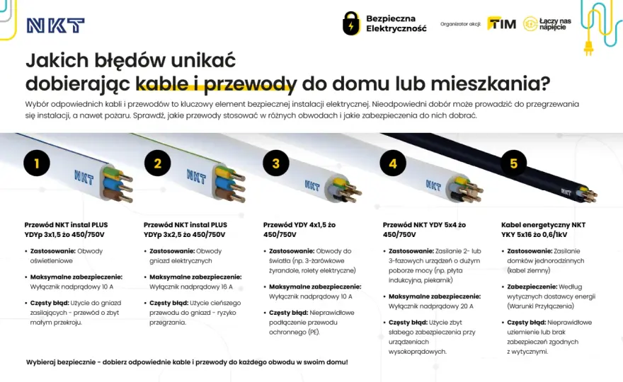 Bezpieczne strefy prowadzenia przewodów - uniknij błędów