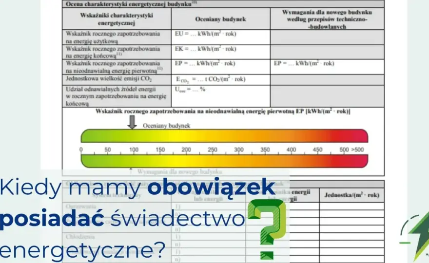Świadectwo energetyczne - kiedy jest wymagane i ile kosztuje?