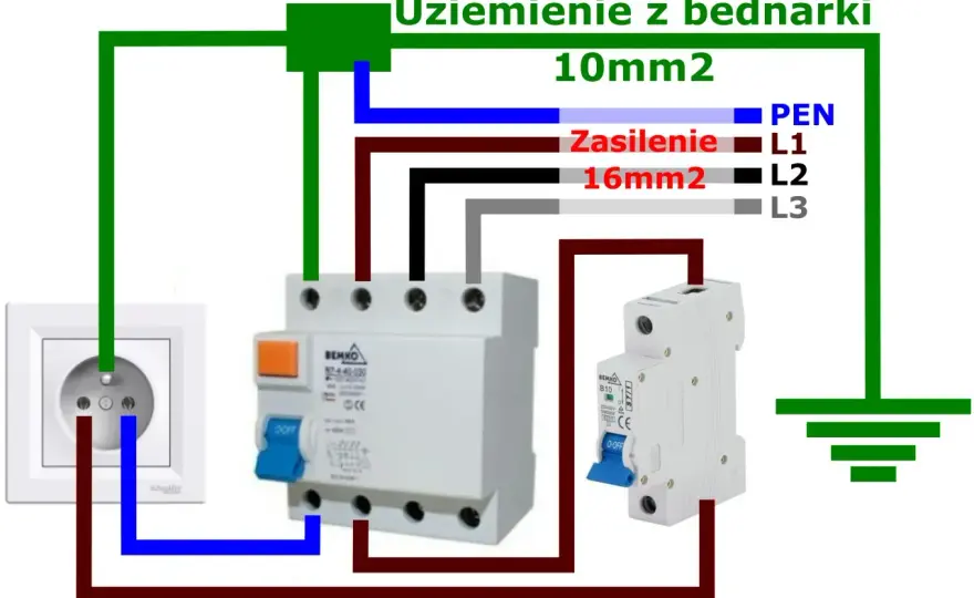 Obowiązek stosowania RCD - Gdzie i jak montować różnicówki?