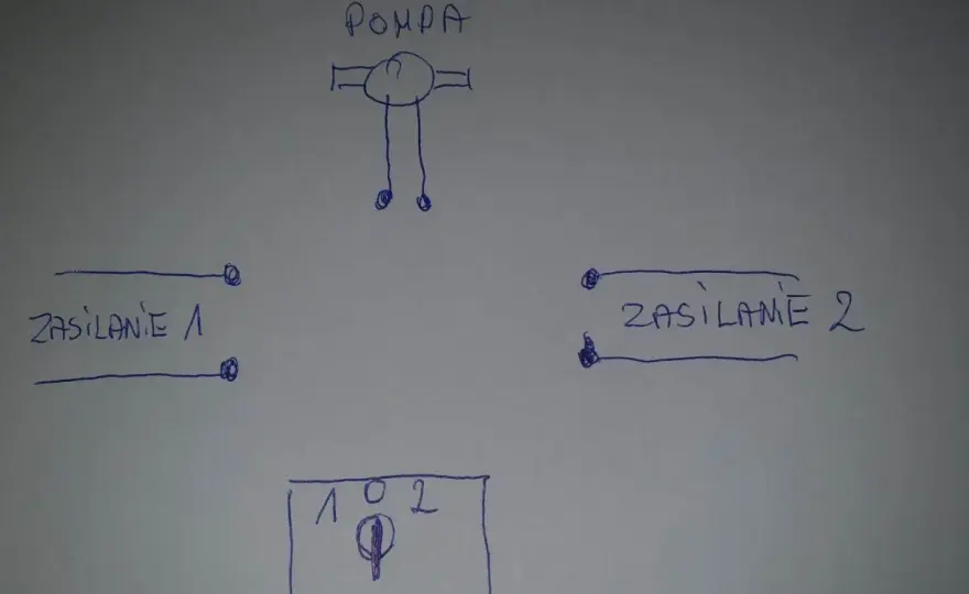 Łącznik krzywkowy - Jak podłączyć? Schematy i praktyka