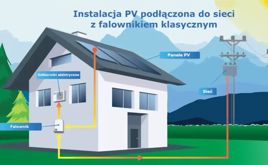 Fotowoltaika on-grid - Kompletny przewodnik po instalacji i kosztach