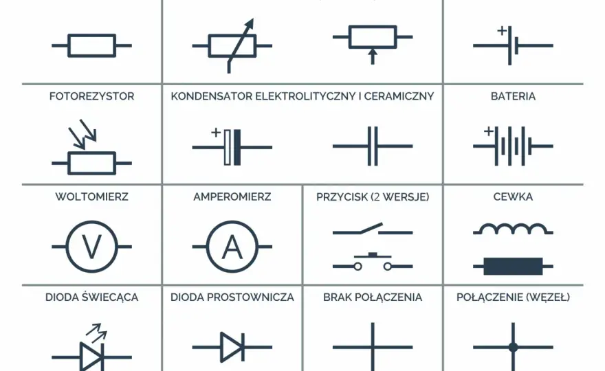 Symbole oświetlenia na projekcie - Jak czytać i unikać błędów?
