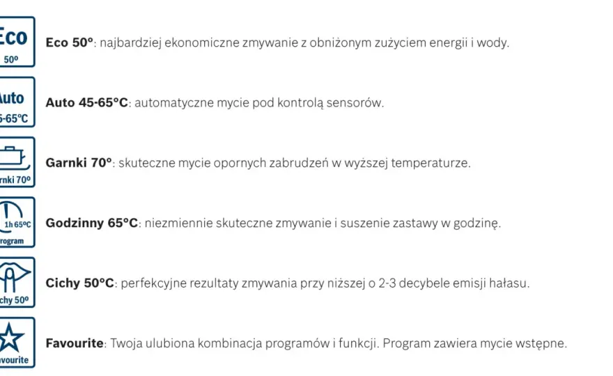 Symbol zmywarki na projekcie - Co oznacza?