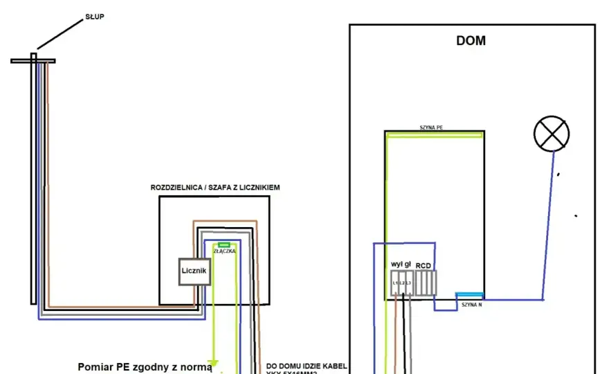 Przyłącze energetyczne - Kto odpowiada i za co? Uniknij błędów!