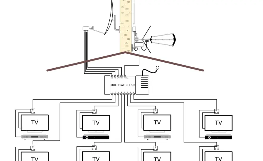 Multiswitch - co to i jak działa? Niezależna TV w całym domu