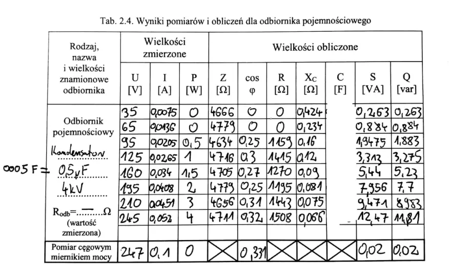 Pojemność kondensatora - Wszystkie wzory i przykłady