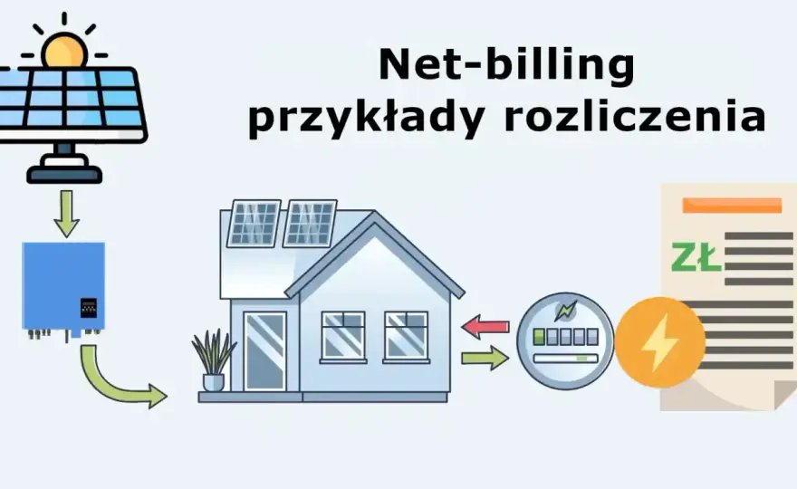 Net-billing fotowoltaiki - Czy Twoja instalacja się opłaca?
