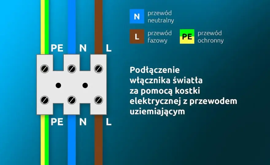 Jak podłączyć 3 lampy pod jeden włącznik? Schemat i błędy