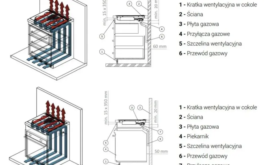 Montaż płyty gazowej nad piekarnikiem - czy to bezpieczne? Poradnik