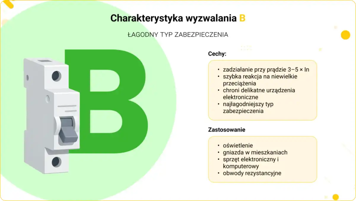 Charakterystyka B, C i D wyłączników nadprądowych - co wybrać?