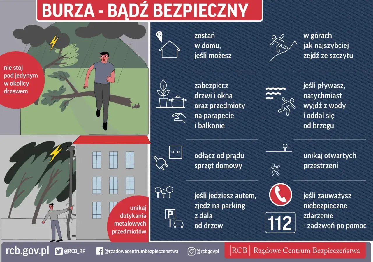 Ilustracja pokazuje, skąd się biorą pioruny podczas burzy i jak się chronić. Unikaj drzew, gdy błyska.