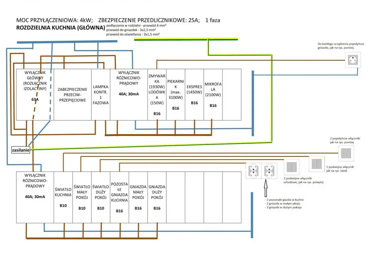 Schemat instalacji 3 fazowej dla rozdzielni kuchnia (główna). Zawiera zabezpieczenia, wyłączniki i podział na obwody.