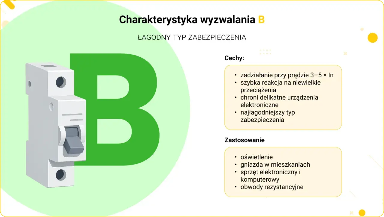 Charakterystyka wyzwalania typu B: łagodny, szybka reakcja na przeciążenia, chroni elektronikę. Zastosowanie: oświetlenie, gniazda, sprzęt komputerowy.