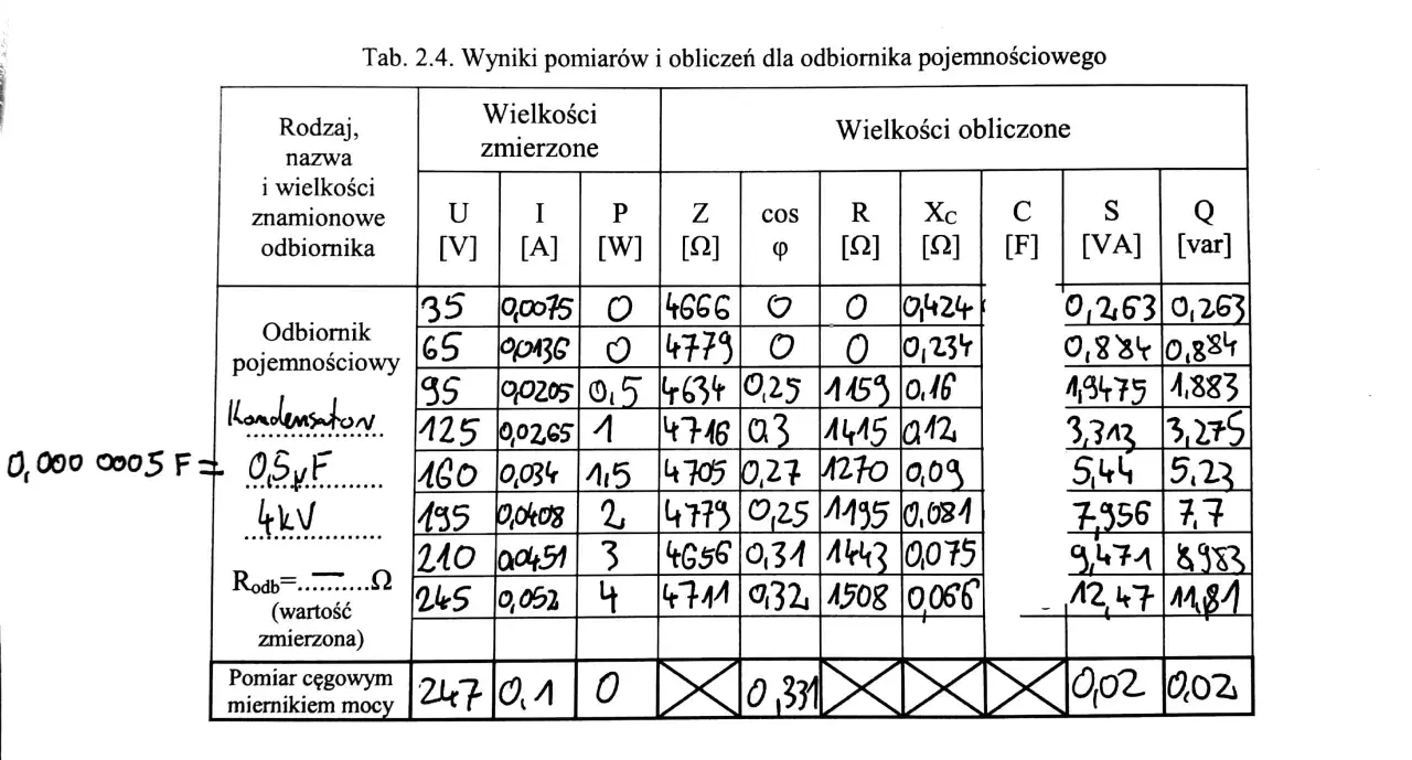 Tabela z pomiarami dla odbiornika pojemnościowego, zawiera obliczony wzór na pojemność kondensatora (C [F]).