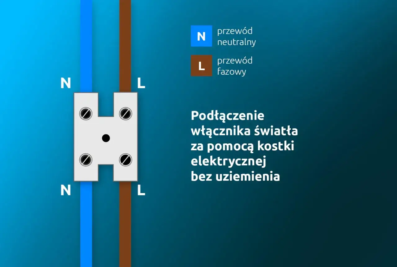 Schemat podłączenia włącznika światła z podświetleniem za pomocą kostki elektrycznej. Widoczne przewody neutralny (N) i fazowy (L).