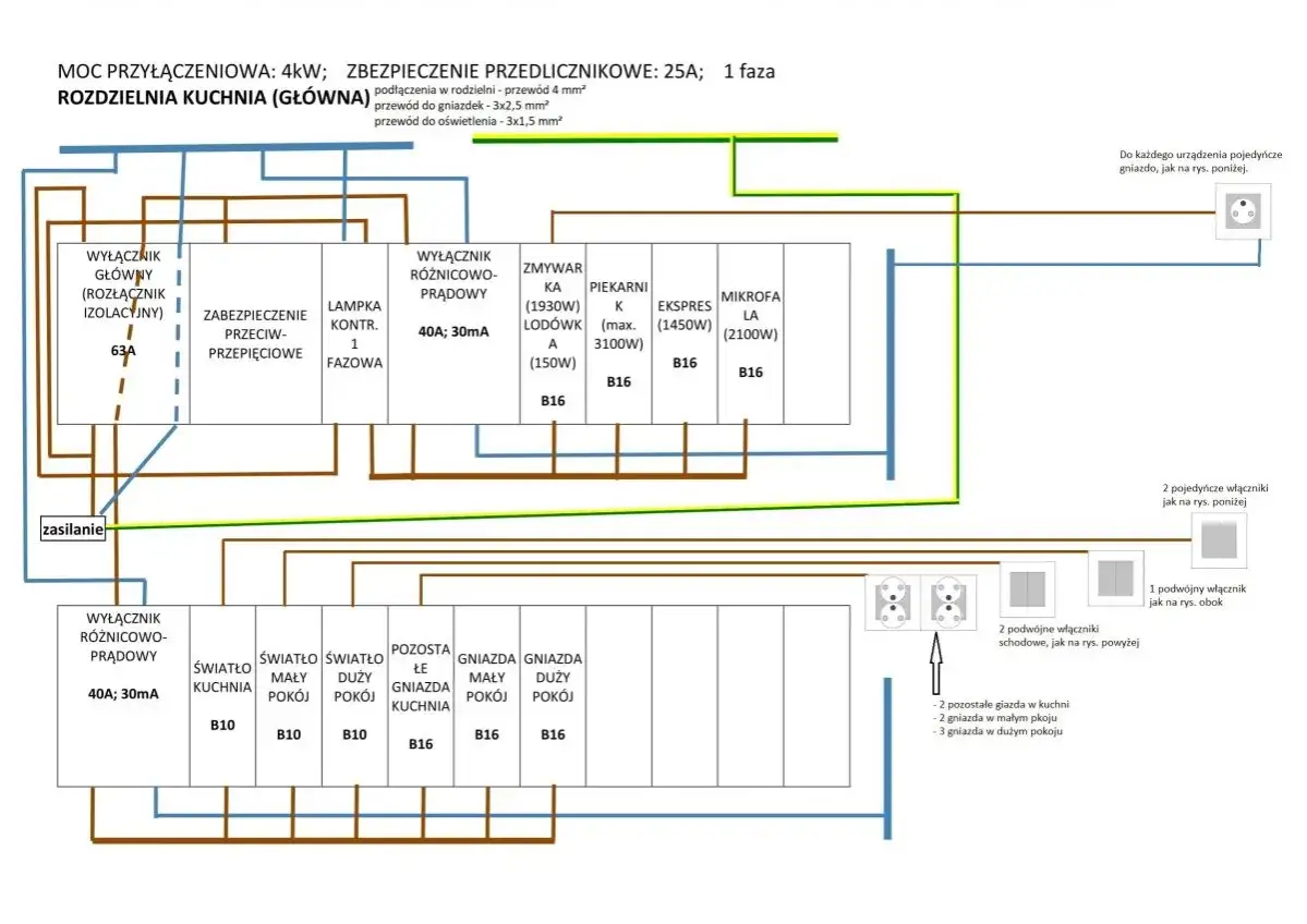 Schemat jak rozplanować elektrykę w domu: rozdzielnia, zabezpieczenia, gniazda i wyłączniki dla kuchni i pokoi.