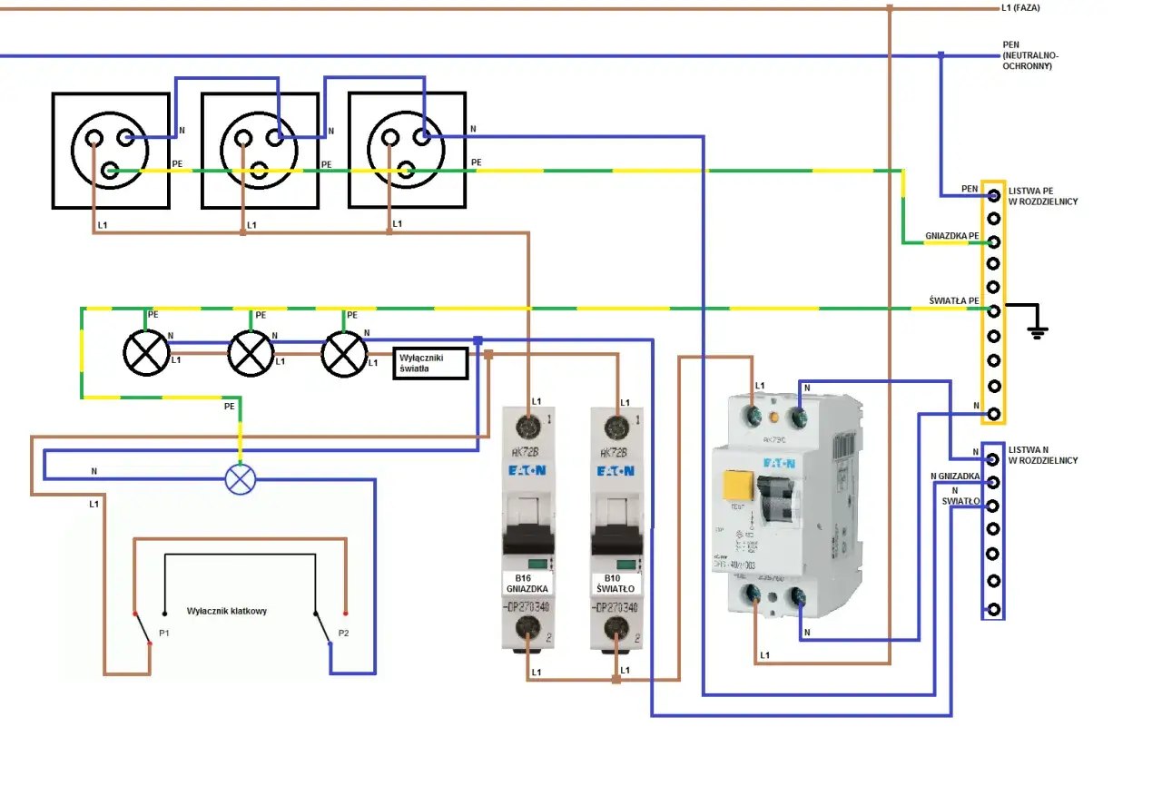 Schemat instalacji elektrycznej z gniazdkami, oświetleniem i wyłącznikami. Widoczna jest tn-c r&oacute;żnic&oacute;wka chroniąca obwody.