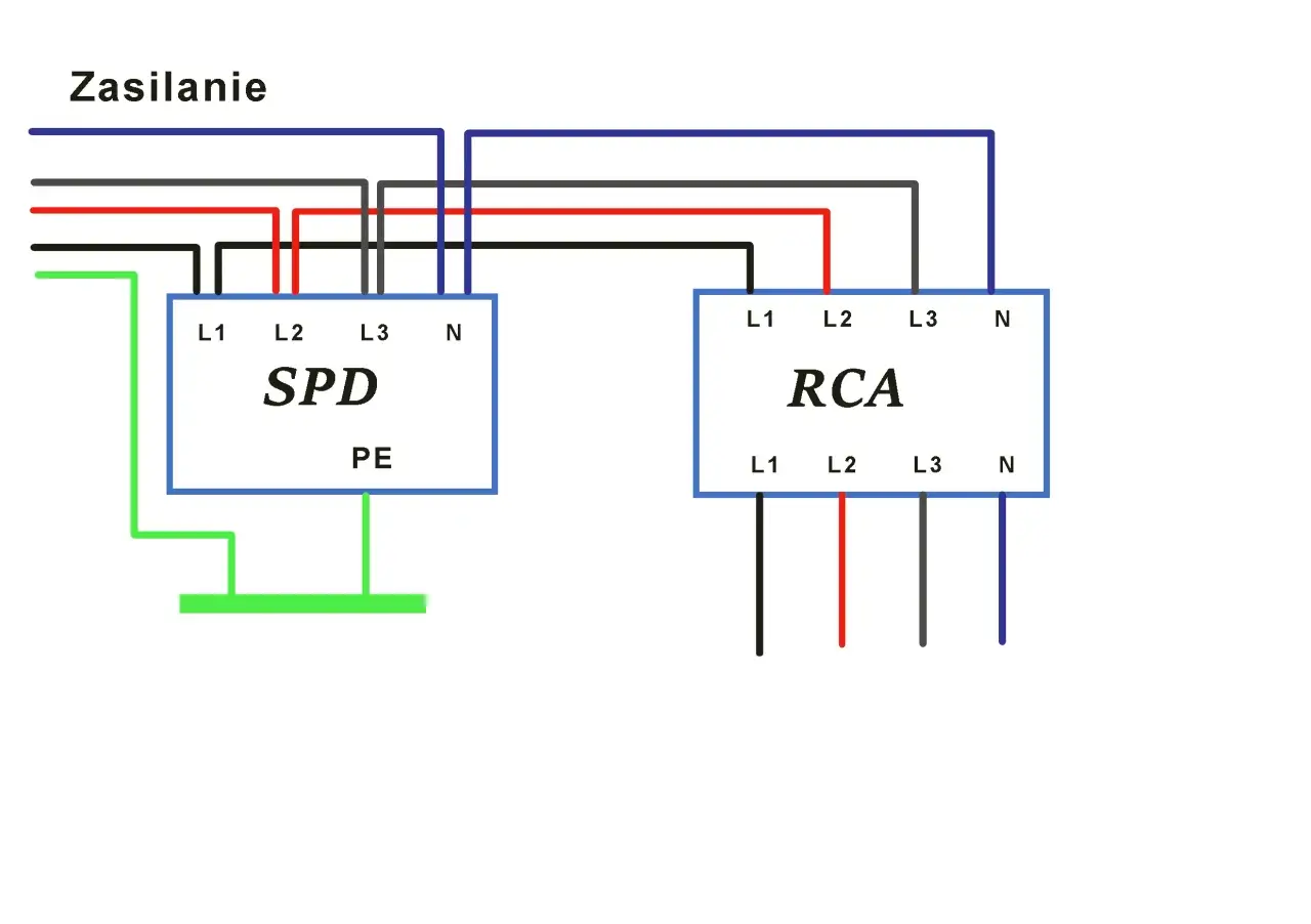 Schemat podłączenia zasilania do SPD i RCA. Jak podłączyć kabel siłowy 4 żyłowy: L1, L2, L3, N.