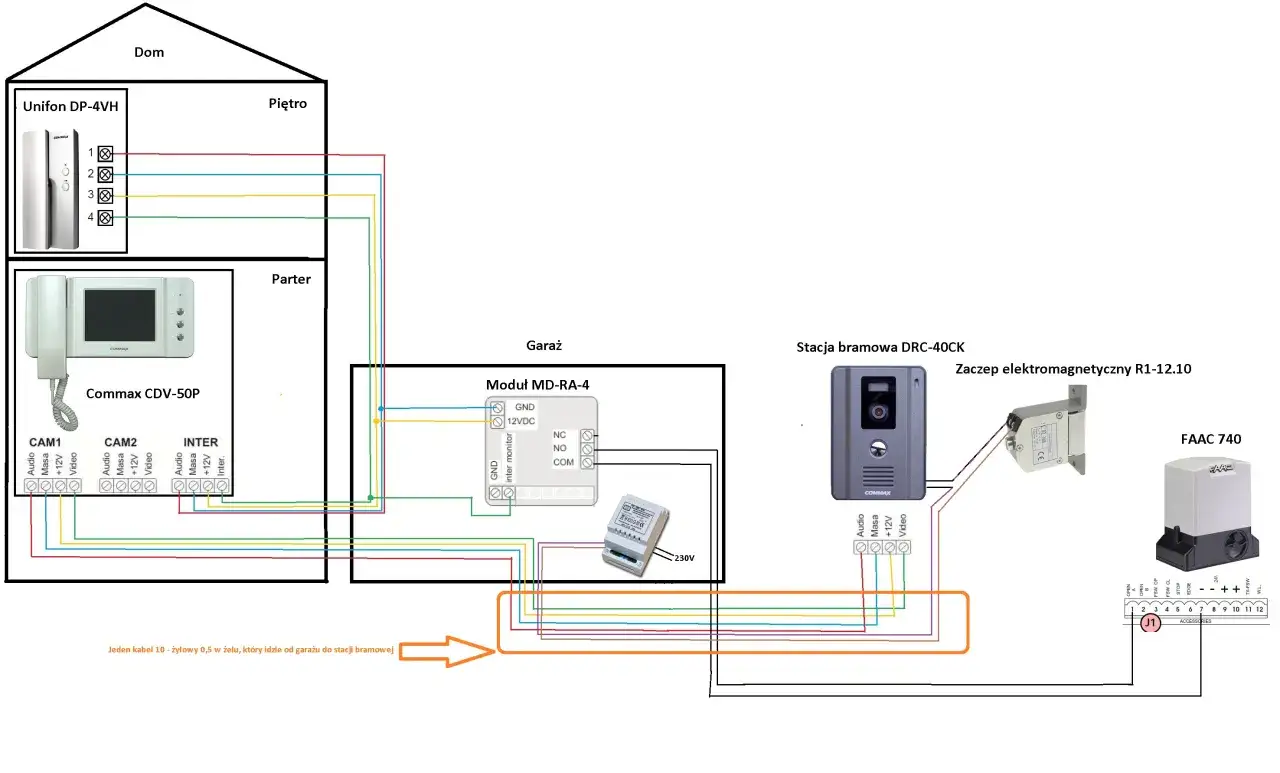 Schemat instalacji domofonu w domu jednorodzinnym: unifon, moduł, stacja bramowa, zamek elektromagnetyczny i napęd bramy.
