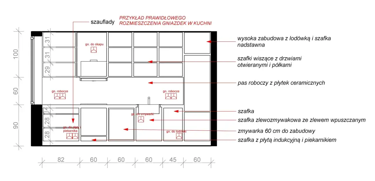 Schemat kuchni z zaznaczonymi gniazdkami. Pokazuje rozmieszczenie gniazdek roboczych, do okapu, lodówki, zmywarki, płyty indukcyjnej i piekarnika.