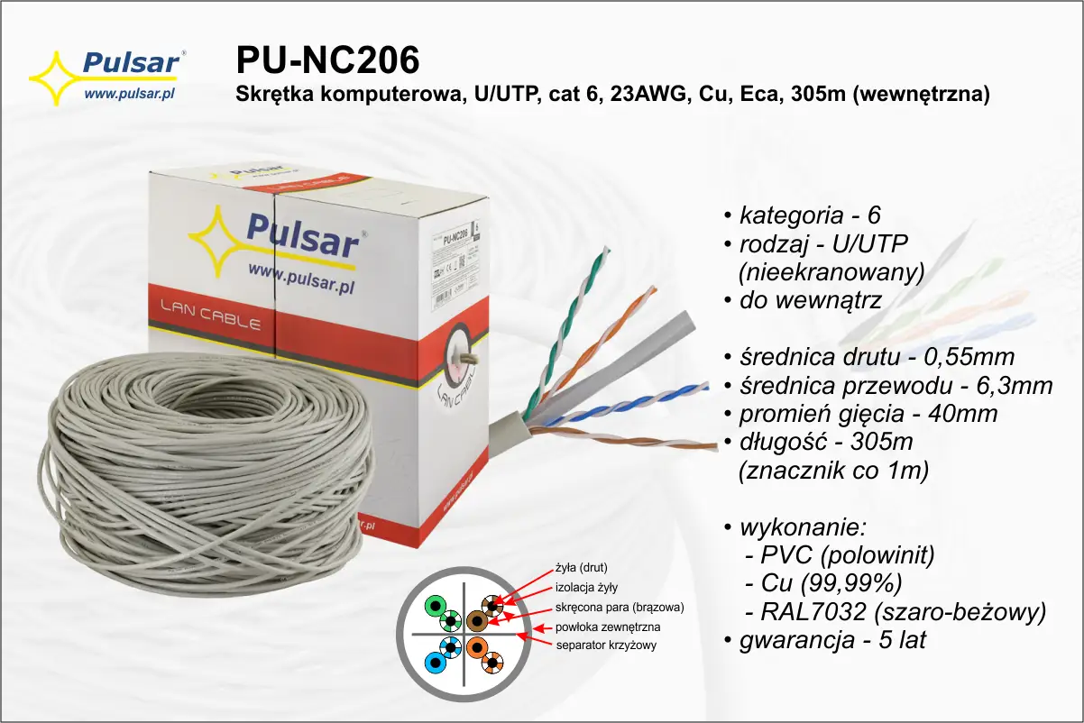 Kable teleinformatyczne Pulsar PU-NC206: skrętka komputerowa U/UTP, kat 6, 23AWG, Cu, Eca, 305m, do wewnątrz.