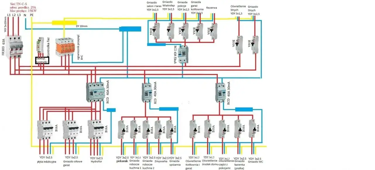 Schemat instalacji elektrycznej. Gł&oacute;wny bezpiecznik FR303 63A chroni przed przeciążeniem i zwarciem, dlatego wybija przy zwarciu, zabezpieczając resztę obwodu.