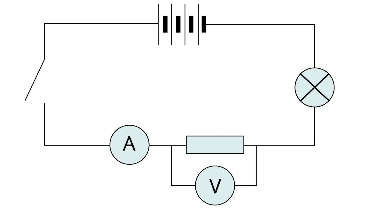 Schemat obwodu elektrycznego z baterią, żarówką, amperomierzem i woltomierzem. Pokazuje wzór na moc, gdzie prąd i napięcie są kluczowe.