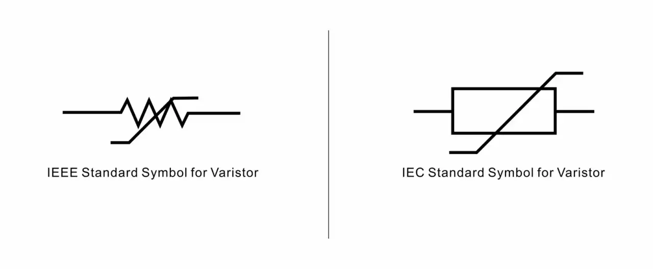 Schematyczne symbole warystora (IEEE i IEC). Warystor służy do ochrony przed przepięciami.