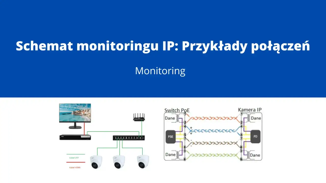 Przewodowy monitoring zewnętrzny domu jednorodzinnego: schemat połączeń kamer IP ze switchem PoE, rejestratorem i monitorem.