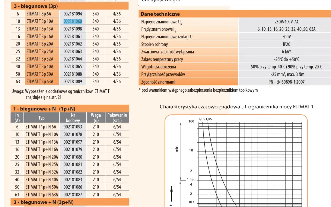Tabela z wyłącznikami ETIMAT T 1p+N 10A, 230V/400V AC, zabezpieczonymi bezpiecznikiem 10 A.