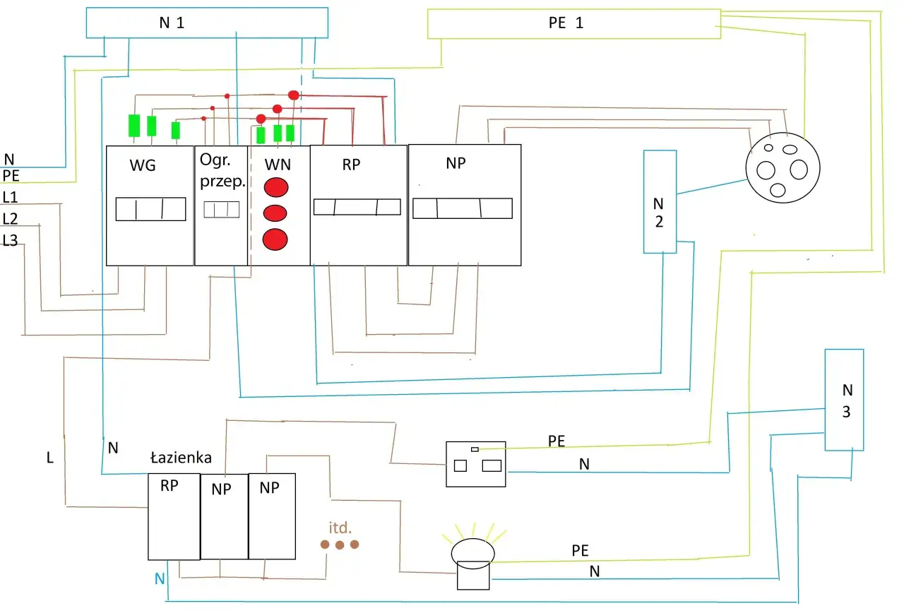 Schemat elektryczny z oznaczeniami N, PE, L1, L2, L3, WG, Ogrz. przep., WN, RP, NP. Widoczna jest tabela bezpieczników i rozdzielnia.